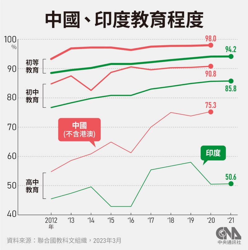 （中央社製圖）