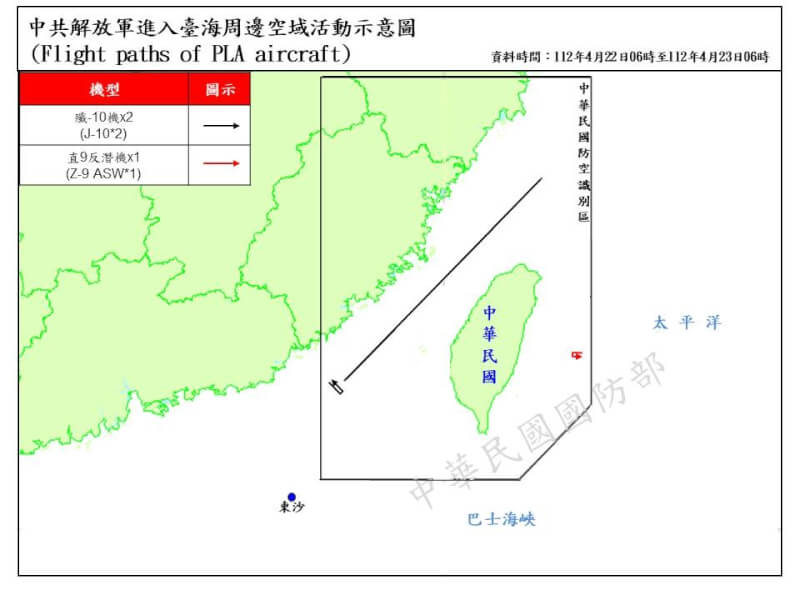 空軍公布台海周邊空域活動示意圖，2架次殲10戰機侵擾西南空域、1架次直9反潛直升機侵擾東南空域。（圖取自國防部網頁www.mnd.gov.tw）