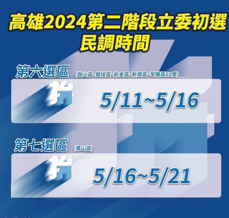 國民黨高雄市立委提名登記第6、7選區將採全民調方式初選，第6選區預計5月11日至16日初選、第7選區預計5月16日至21日初選。（國民黨高雄市黨部提供）中央社記者蔡孟妤傳真 112年4月26日