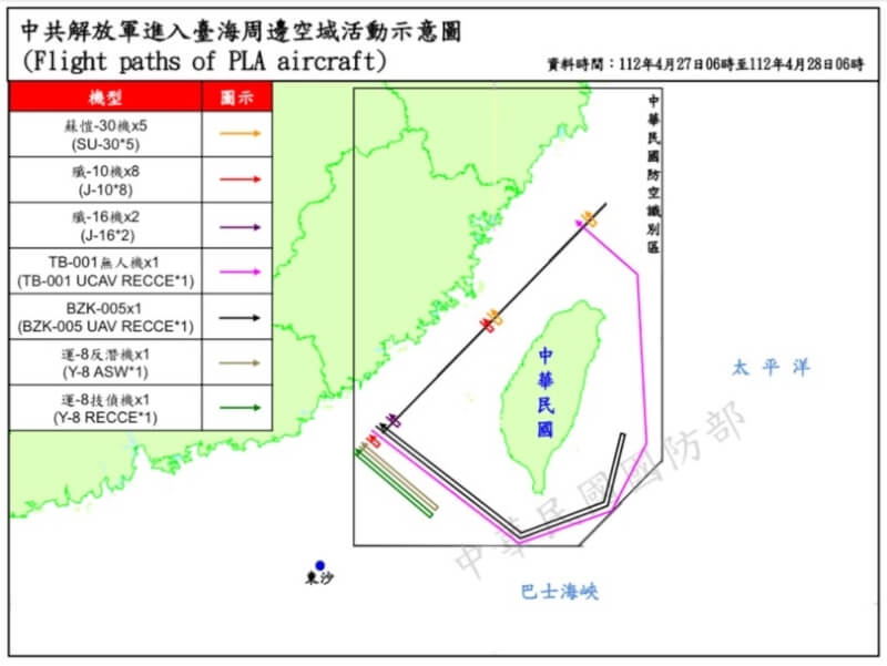 國防部27日上午6時起至28日上午6時在台海周邊偵獲共機38架次，其中1架TB-001無人機近乎環繞台灣飛行（桃紅色路線）。（圖取自國防部網頁mnd.gov.tw）