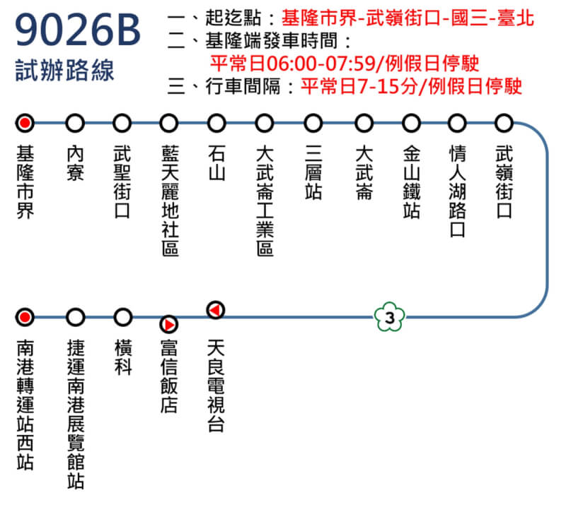 交通部公路總局台北市區監理所3日表示，國道客運9026A路線從9日起，平日上午尖峰時段暫停行駛，試辦由9026B、9026C路線分流疏運。（台北市區監理所提供）中央社記者王朝鈺傳真 112年5月3日