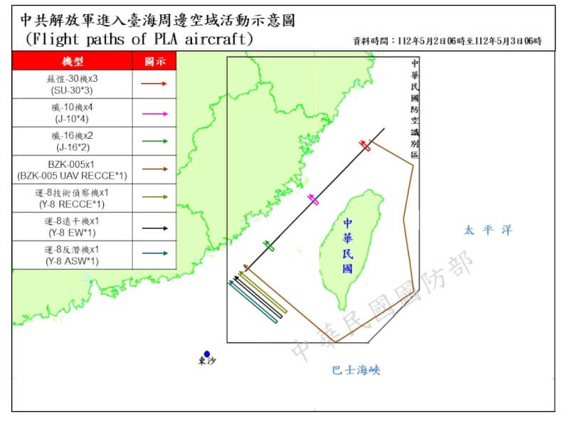 國防部統計，自2日上午6時起至3日上午6時偵獲共機27架次，其中BZK-005無人機順時針繞台飛行。（圖取自國防部網頁mnd.gov.tw）