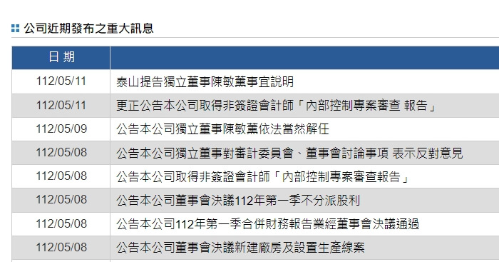 證交所11日列出泰山4項重訊申報缺失，並限在晚間9時前補正，泰山則趕在11日晚8時50分前完成兩則公告補正上傳。（圖取自公開資訊觀測站網頁mops.twse.com.tw/）