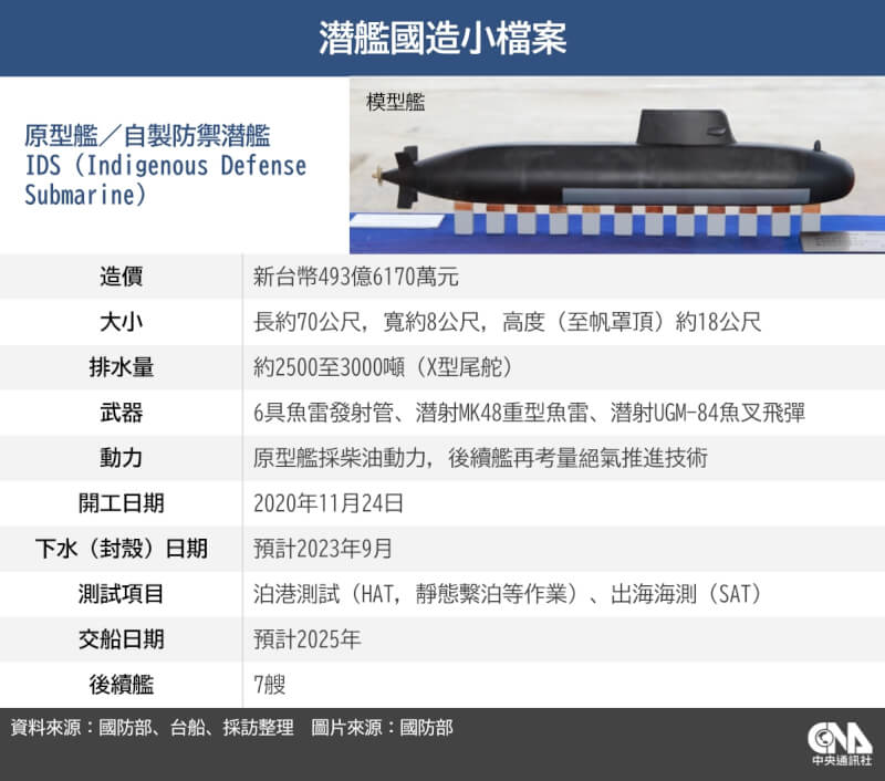 （中央社製表）