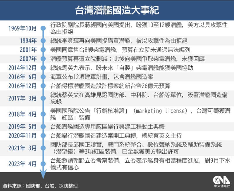 （中央社製表）