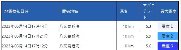 （圖取自日本氣象廳網頁jma.go.jp）