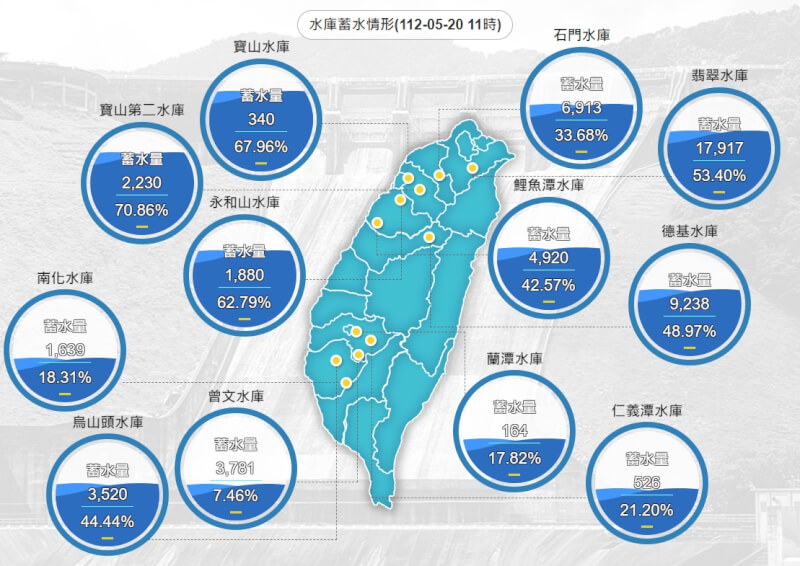 (圖取自水利署網頁www.wra.gov.tw/)