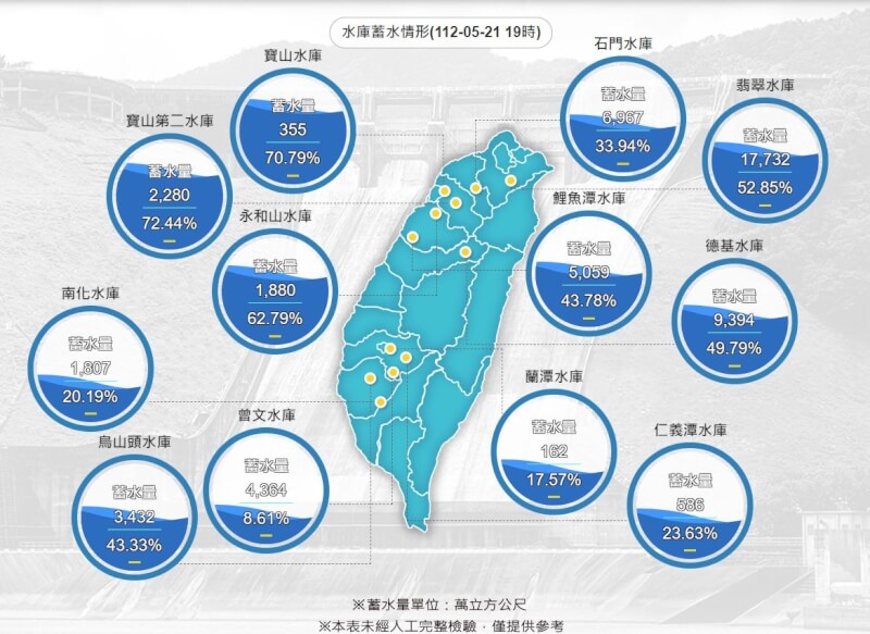 (圖取自水利署網頁wra.gov.tw)