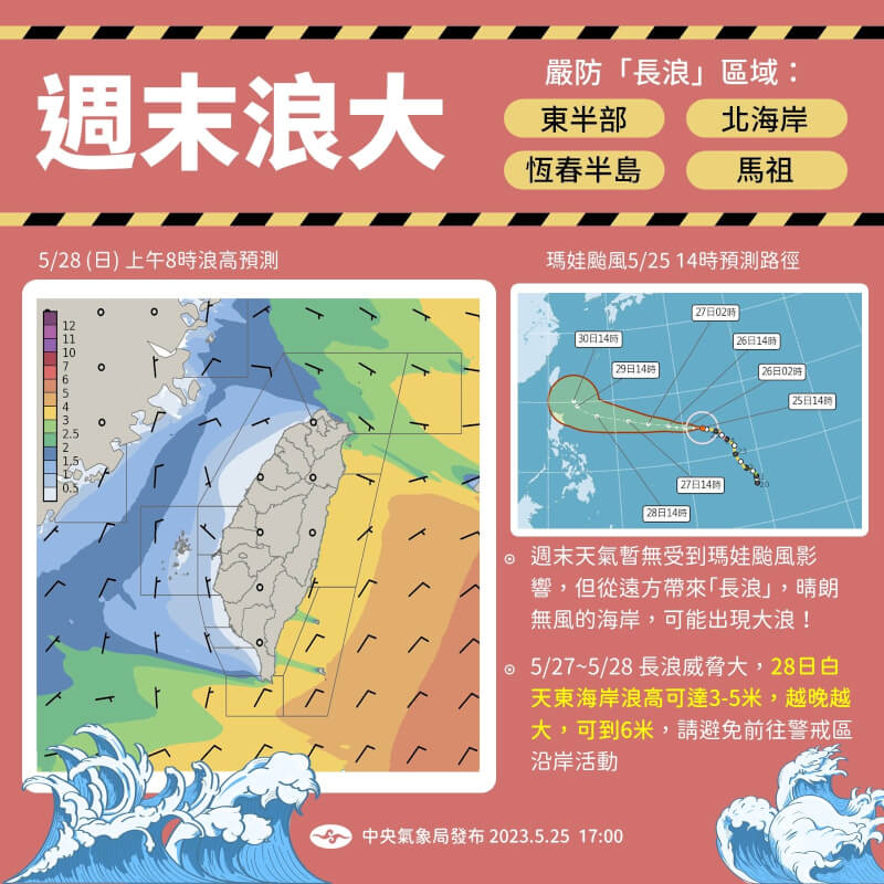 氣象局指出，28日起東台灣沿海浪高將增高到3到5米，浪高還會持續增大。（圖取自facebook.com/CWB.TW）