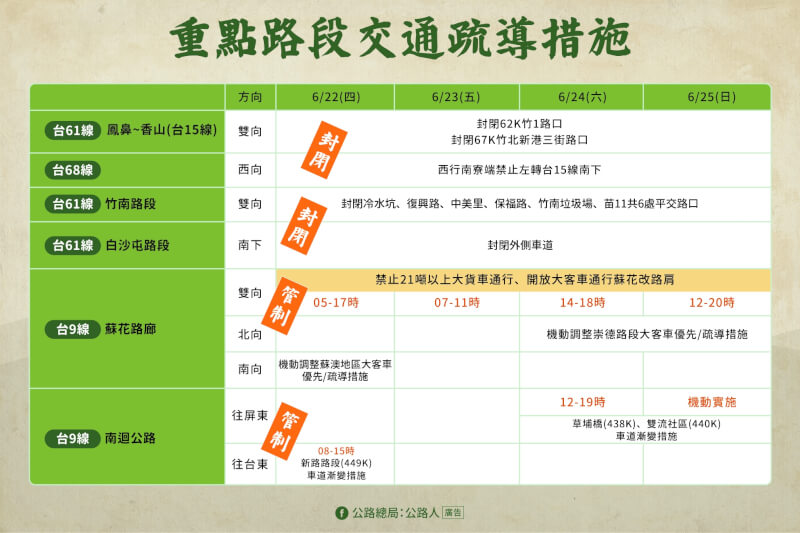 公路總局指出，端午連假期間預估車潮從21日下午起出現，易壅塞路段包含主要幹道像台9線蘇花路廊及南迴公路等。（圖取自公路總局網頁thb.gov.tw）