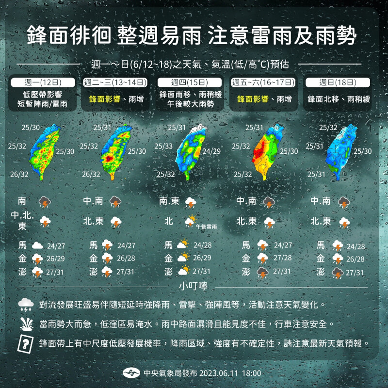 氣象局表示，未來一週主要受今年首波滯留鋒面影響，加上西南風，中南部有較持續陣雨或雷雨，有助水情。（圖取自facebook.com/CWB.TW）