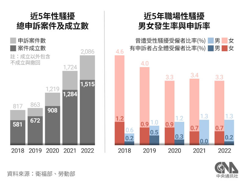 (中央社製圖)