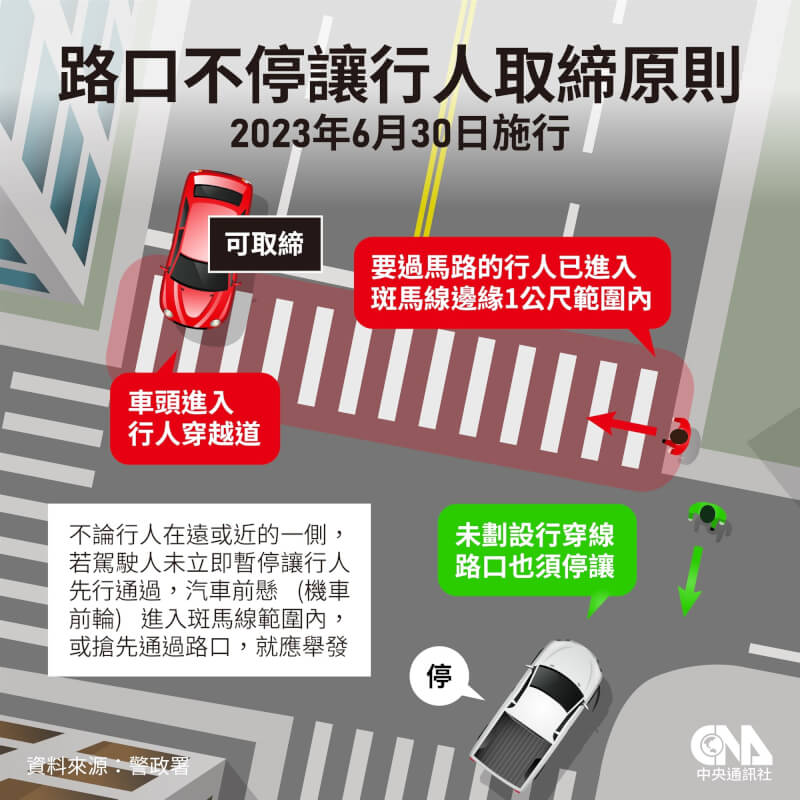 (中央社製圖)