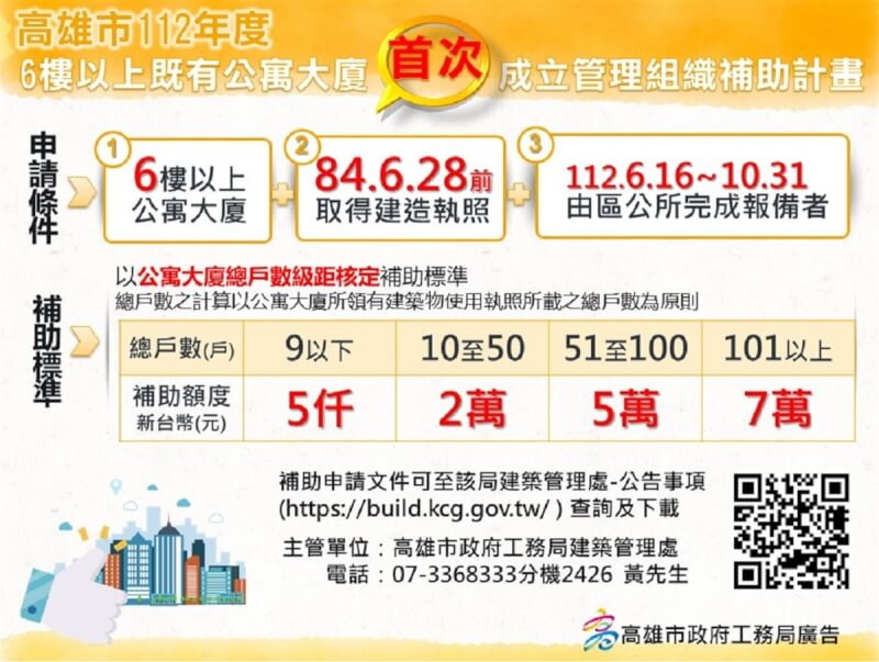 為鼓勵高雄民國84年以前取得建照、6樓以上既有公寓大廈成立管理組織，市府工務局近日公告補助計畫，10月31日前首次向區公所完成報備，可提出補助申請，最高補助新台幣7萬元。（高雄市工務局提供）中央社記者蔡孟妤傳真 112年6月26日