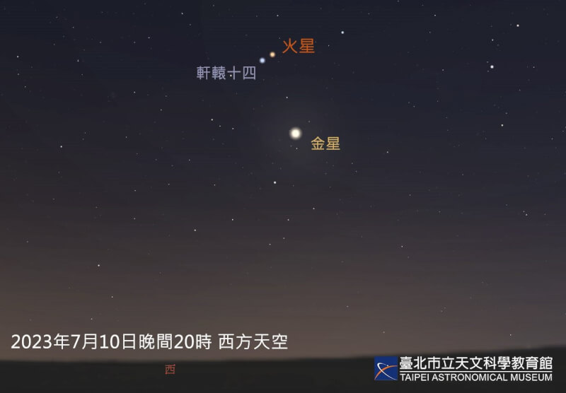 天文館指出，7月10日傍晚西方天空將上演多場肉眼可見天象，包含金星達到今年最大亮度-4.7。（圖取自天文館網頁tam.gov.taipei）