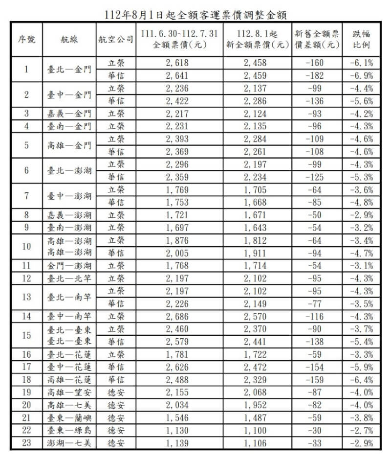 (民航局提供)