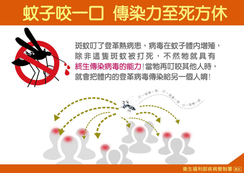 (疾管署提供)