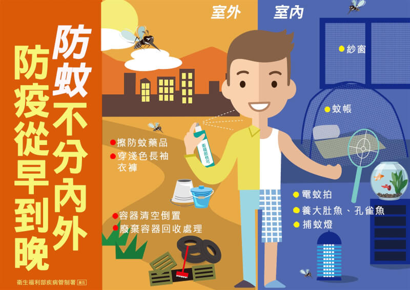 (疾管署提供)
