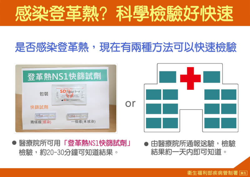 (疾管署提供)