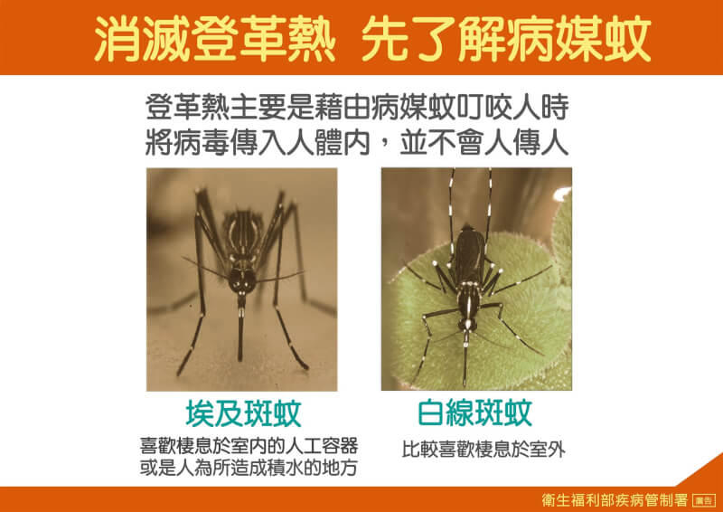 (疾管署提供)