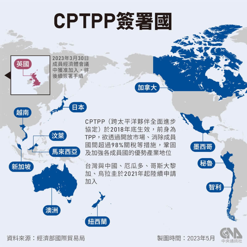 CPTPP定16日召開部長級會議，預計處理英國入會案後續程序以及討論台灣、中國等6國入會申請原則。（中央社製圖）