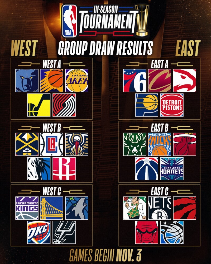 8日NBA正式推出季中錦標賽，並公布30支球隊的分組。（圖取自twitter.com/NBA）