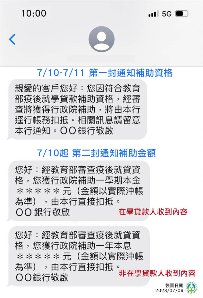 疫後就學貸款補助自7月10日及7月11日發送第1封簡訊通知符合補助資格者，7月10日起陸續以簡訊或電子郵件發送第2封通知，通知貸款人獲得的補助金額。（教育部提供）中央社記者許秩維傳真 112年7月9日