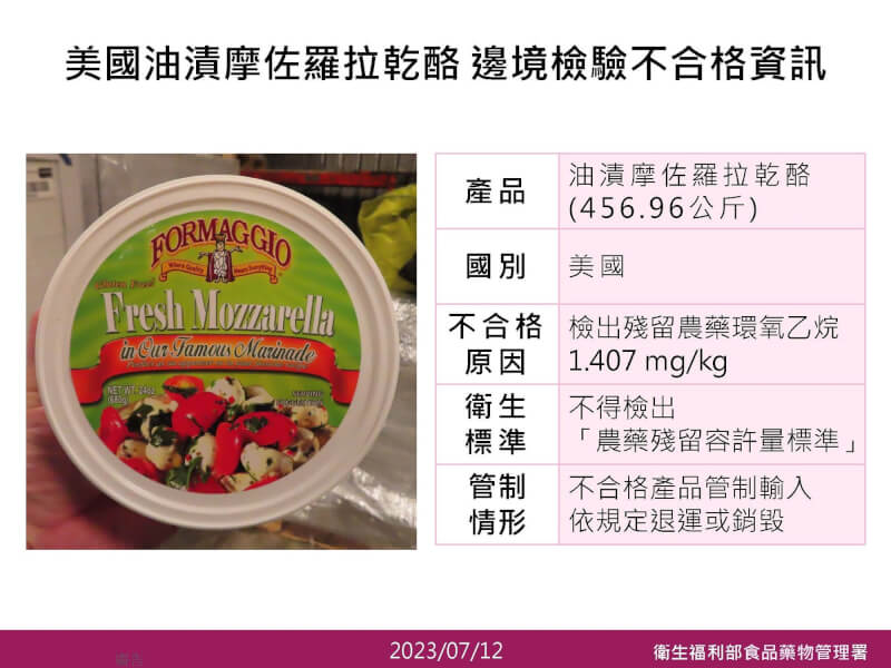 (食藥署提供)