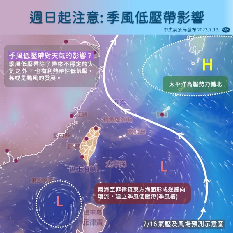 氣象專家吳德榮14日表示，歐洲模式未來一週模擬顯示，菲律賓、台灣東方海面至南海一帶，將轉變為大「季風低壓環流」型態。（圖取自facebook.com/CWB.TW）
