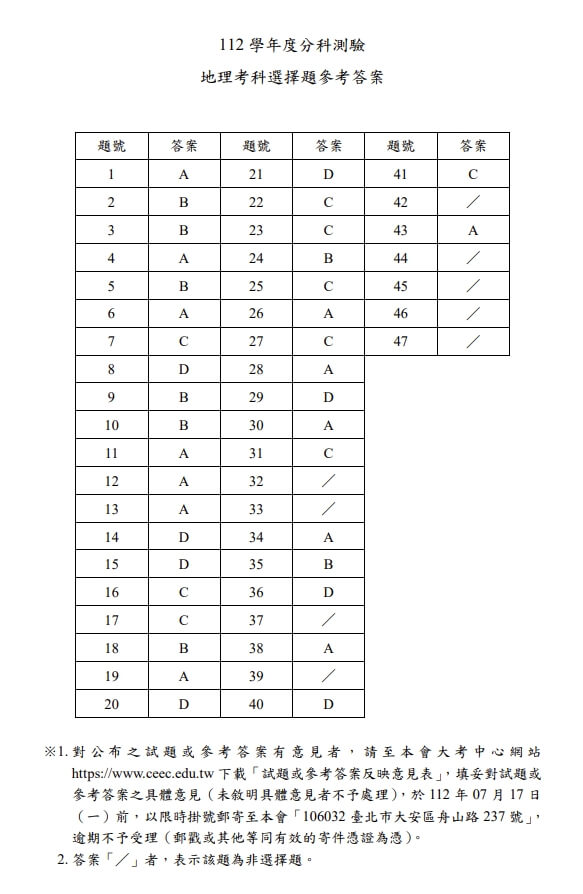(圖取自大考中心網頁ceec.edu.tw)