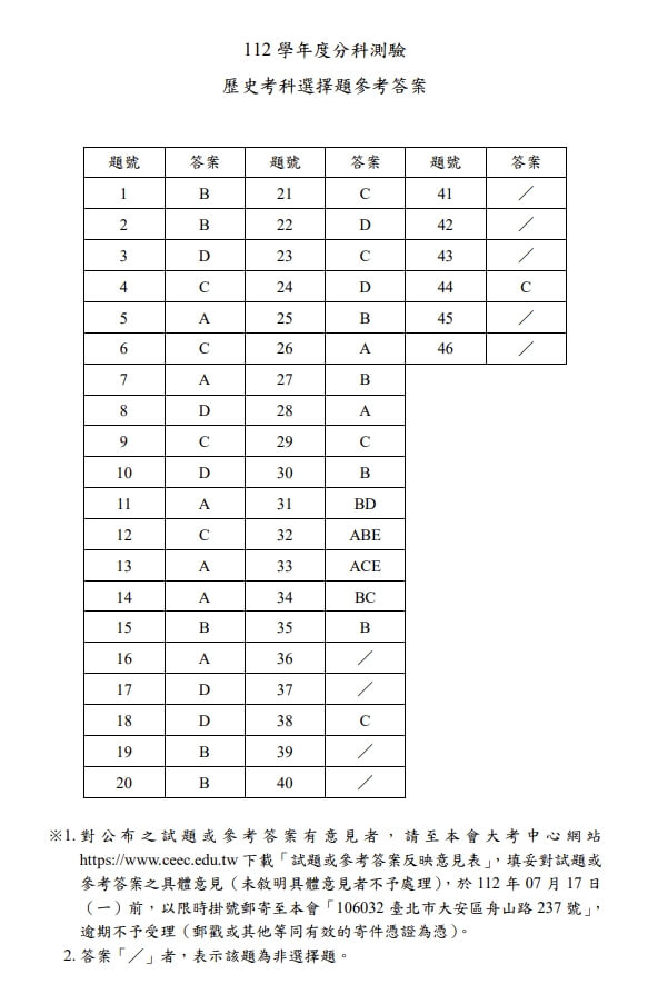 (圖取自大考中心網頁ceec.edu.tw)