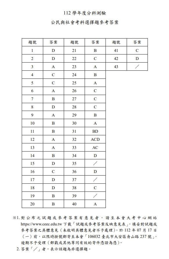 (圖取自大考中心網頁ceec.edu.tw)