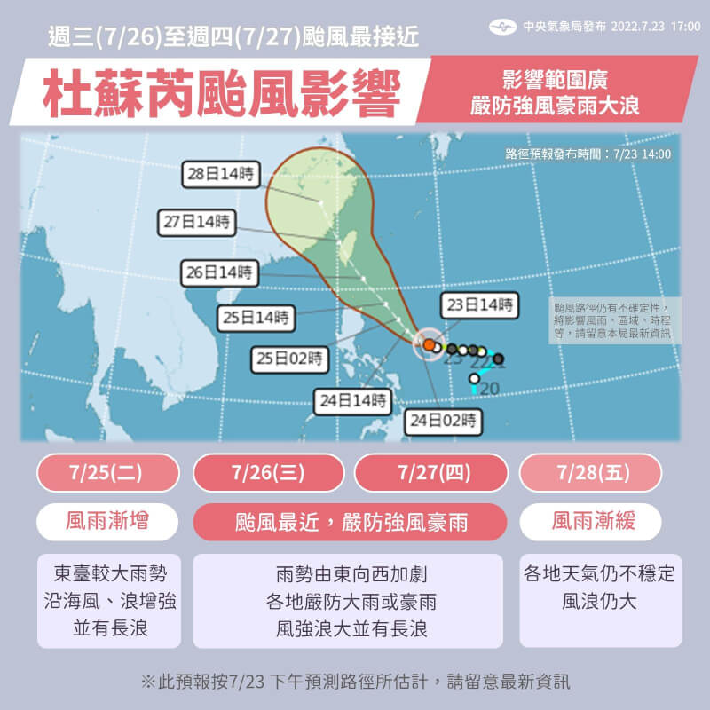 輕颱杜蘇芮最快23日晚間8時會增強為中度颱風，預估25日上半天陸警；26、27日雨勢最盛、全台有雨。（圖取自facebook.com/CWB.TW）