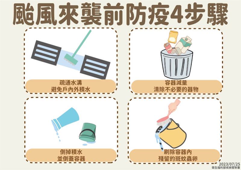 (疾管署提供)