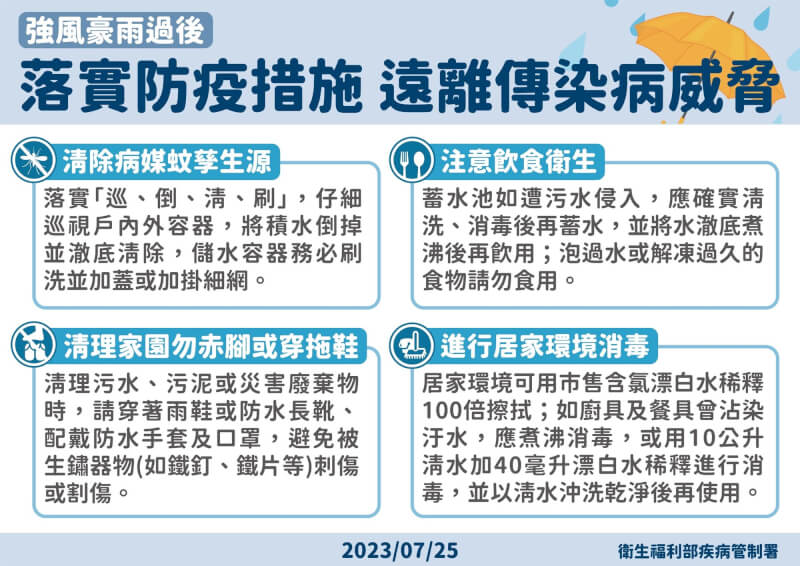 (疾管署提供)