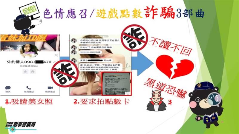 遊戲點數已成為詐騙集團犯罪金流管道，內政部警政署刑事局統計2023年上半年遊戲點數詐騙案前3名，分別為遊戲橘子的GASH、Apple的App Store卡和萬利線上的雷蛇卡（Razer gold），呼籲民眾切勿聽信網友要求前往購買遊戲點數。（刑事局提供）中央社記者黃麗芸傳真 112年7月31日