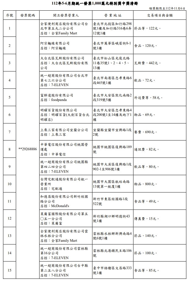 (中央社)