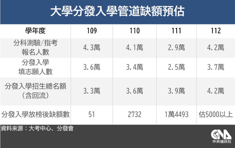 （中央社製圖）