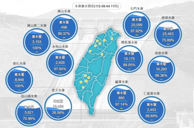 (圖取自水利署網頁wra.gov.tw)