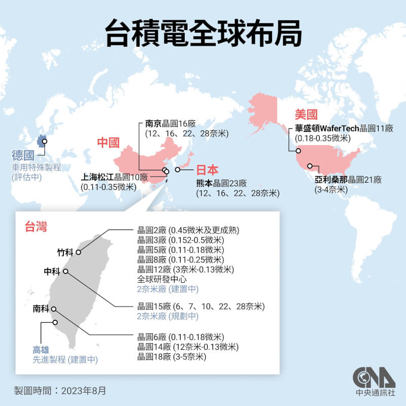 專家示警，台積電預計在德國設立歐洲首座晶圓廠的計畫，將令當地人力短缺問題雪上加霜。（中央社製圖）