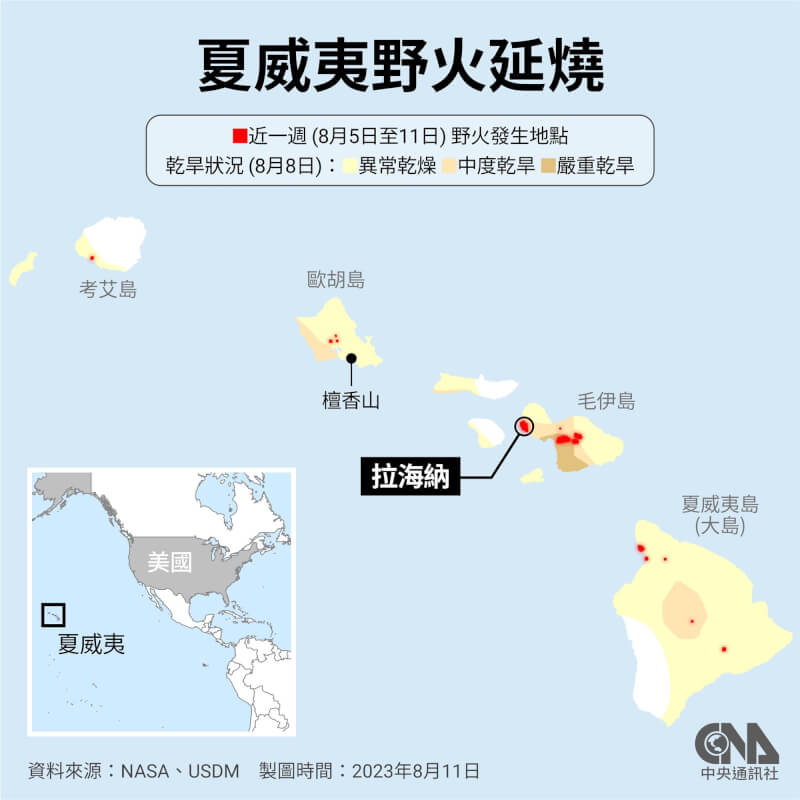 夏威夷毛伊島野火截至10日已奪走53條人命，是夏威夷成為美國一州以來死傷最慘重災難之一。（中央社製圖）