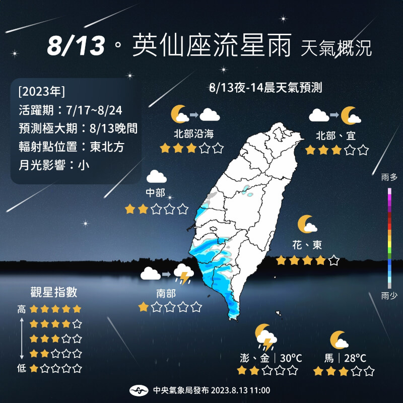 中央氣象局表示，13日是英仙座流星雨極大期，今夜適逢弦月，花東成功追星機率最高。（圖取自facebook.com/CWB.TW）