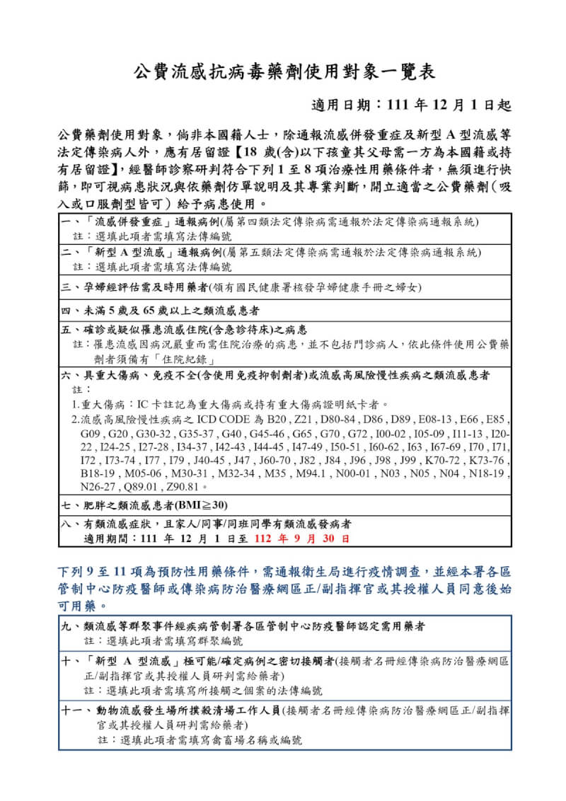 衛生福利部疾病管制署21日表示,近日類流感就診人次上升,且流感併發重症通報數未見下降,將再擴大、延長公費流感抗病毒藥劑使用條件至9月30日。圖為公費流感抗病毒藥劑使用對象。(疾管署提供)中央社記者曾以寧傳真 112年8月21日
