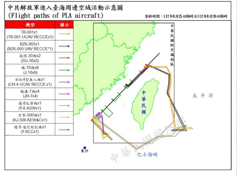 國防部指出，統計自25日上午6時起至26日上午6時止，偵獲共機32架次（其中逾越海峽中線及其延伸線進入西南、東南及東北空域20架次），持續在台海周邊活動。（國防部提供）中央社記者吳昇鴻傳真 112年8月26日