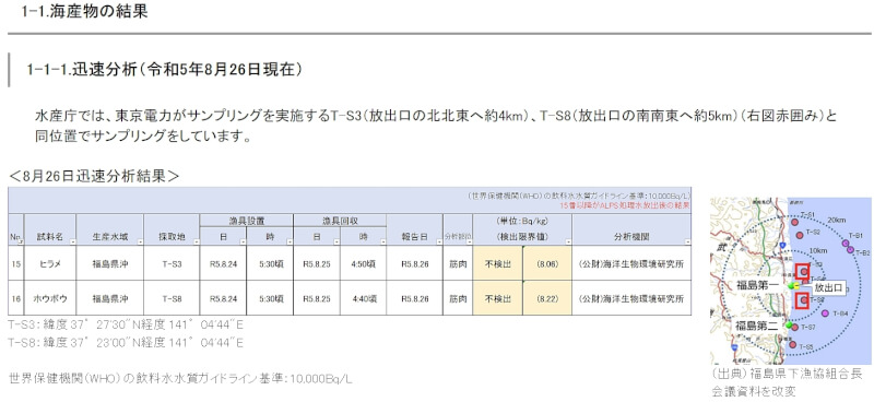 日本8月24日開始排放核處理水入海，水產廳26日公布首波福島第一核電廠附近海域捕獲魚類的氚濃度檢測結果為未檢出。（圖取自水產廳網頁jfa.maff.go.jp）