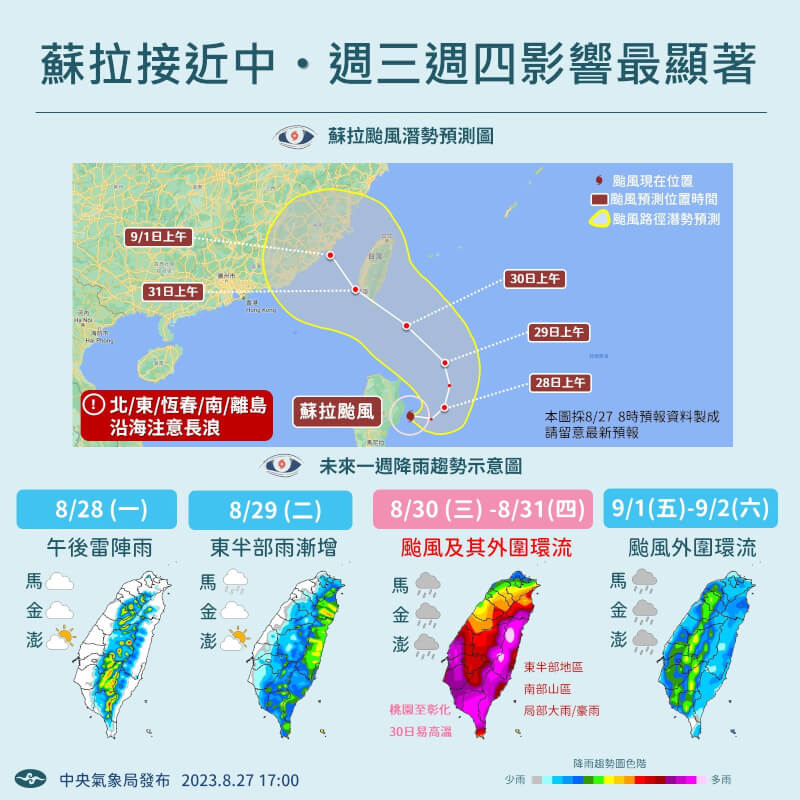 中央氣象局預估強颱蘇拉預計28日起往西北方向、逐漸朝台灣靠近，30、31日各地風雨最強。（圖取自facebook.com/CWB.TW）