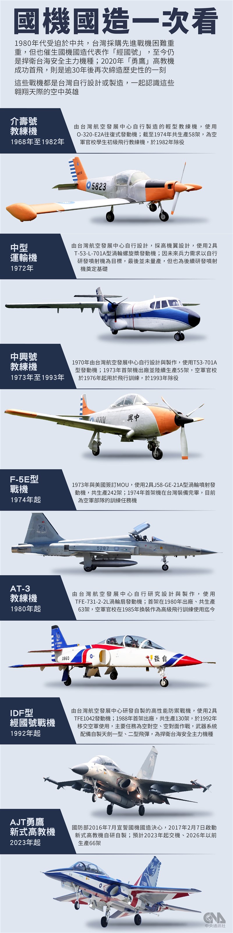 漢翔總經理專訪1／專家：具備研製下一代戰機能力才有取得F-35機會| 產