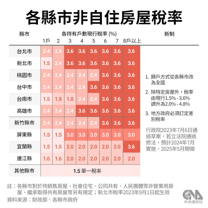 (中央社製圖)