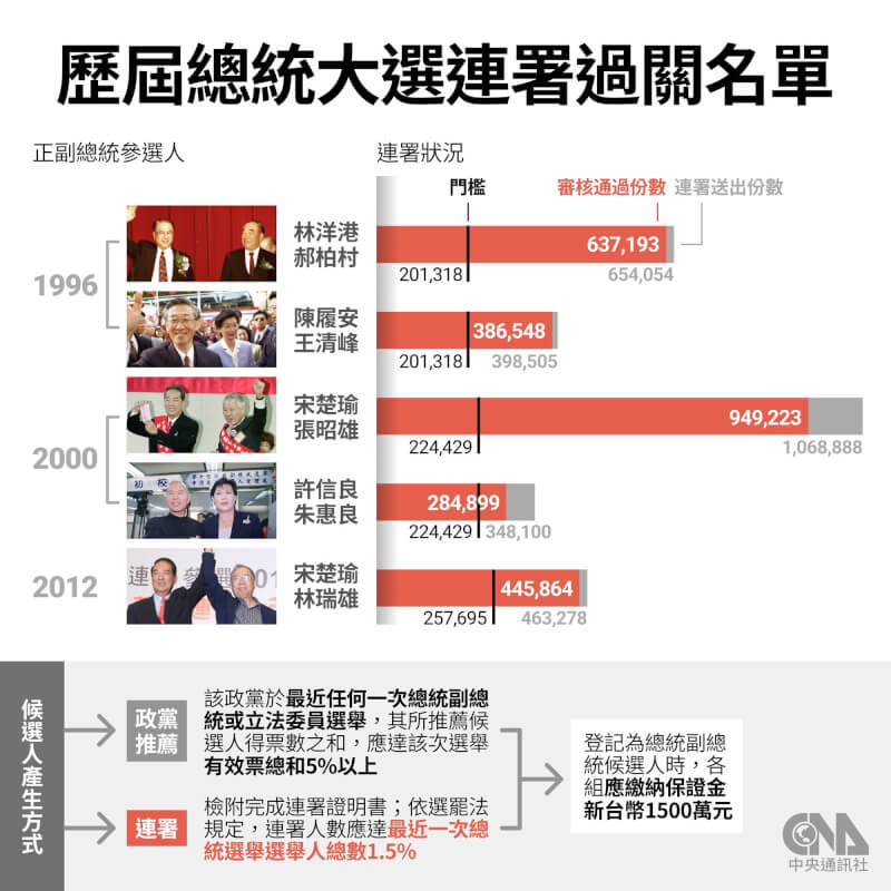 (中央社製圖)