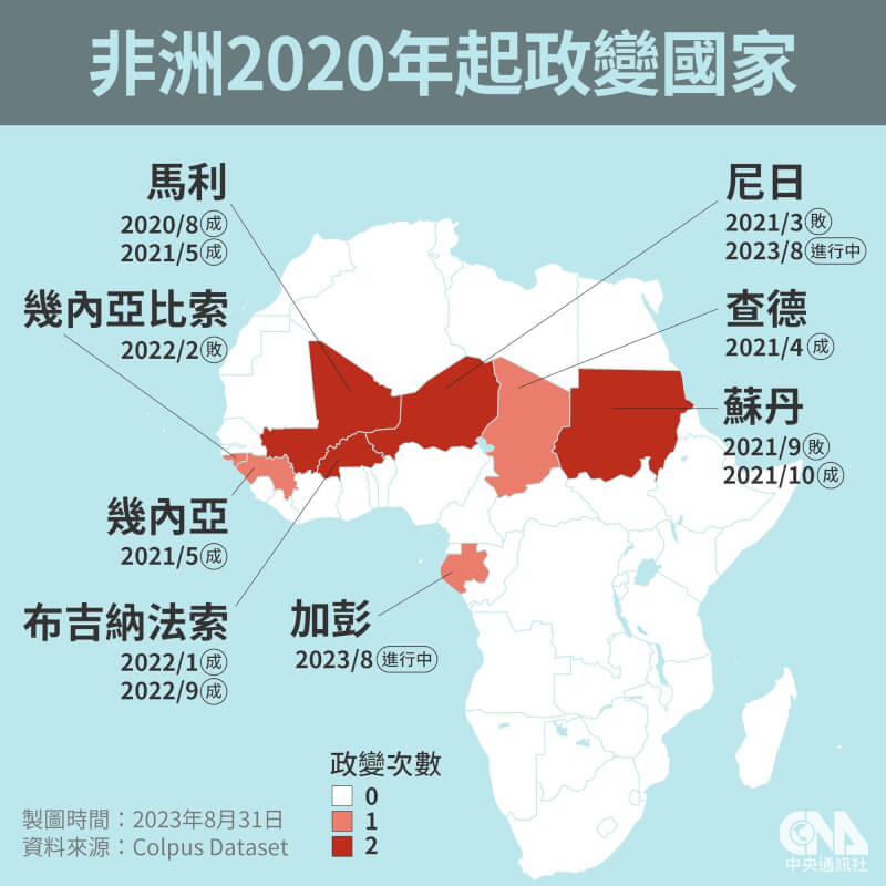 圖為2020年起非洲政變國家。（中央社製圖）